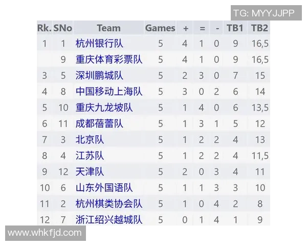 重庆排球队在钻石联赛积分榜上以66分稳居第一名展现强劲实力